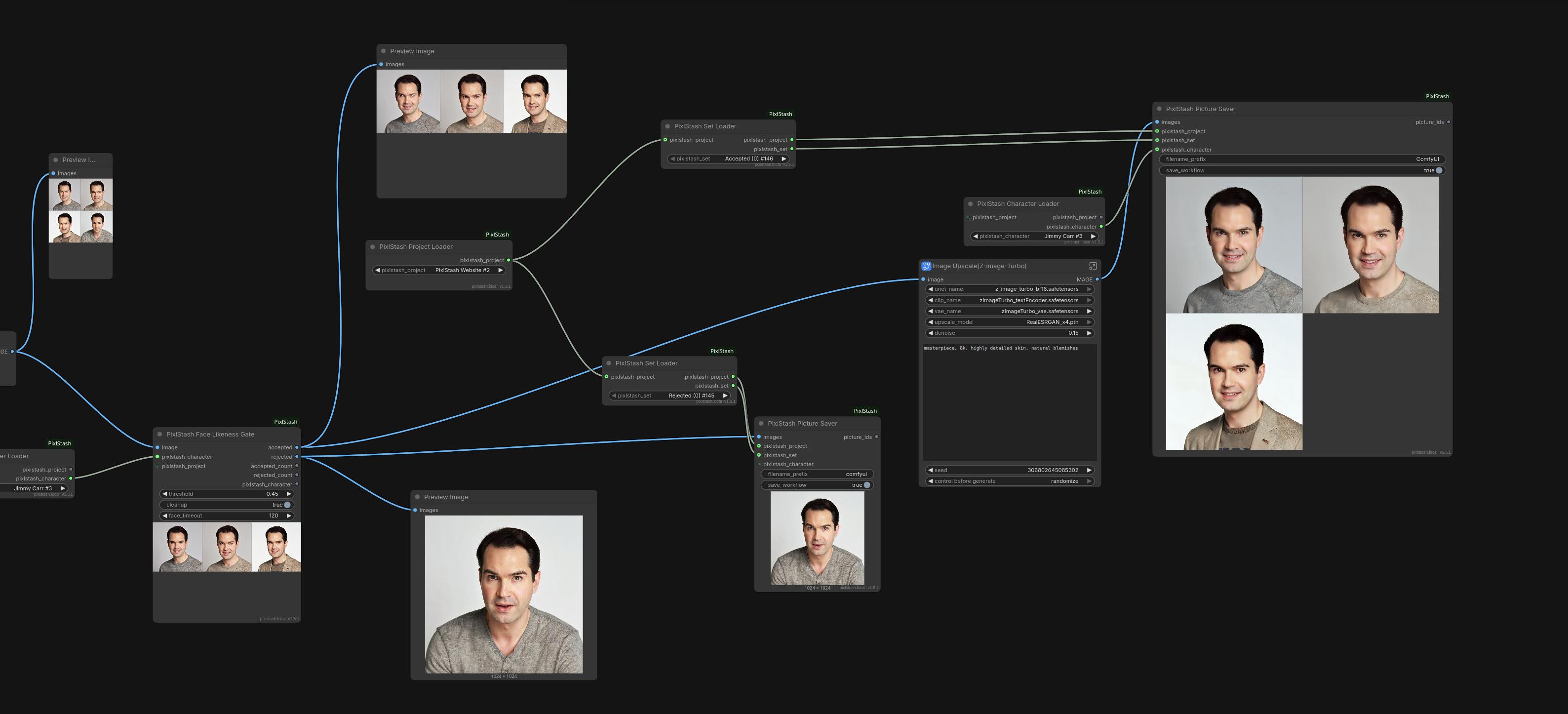 Generate with a character LoRA, gate by face likeness, then upscale and save the matches